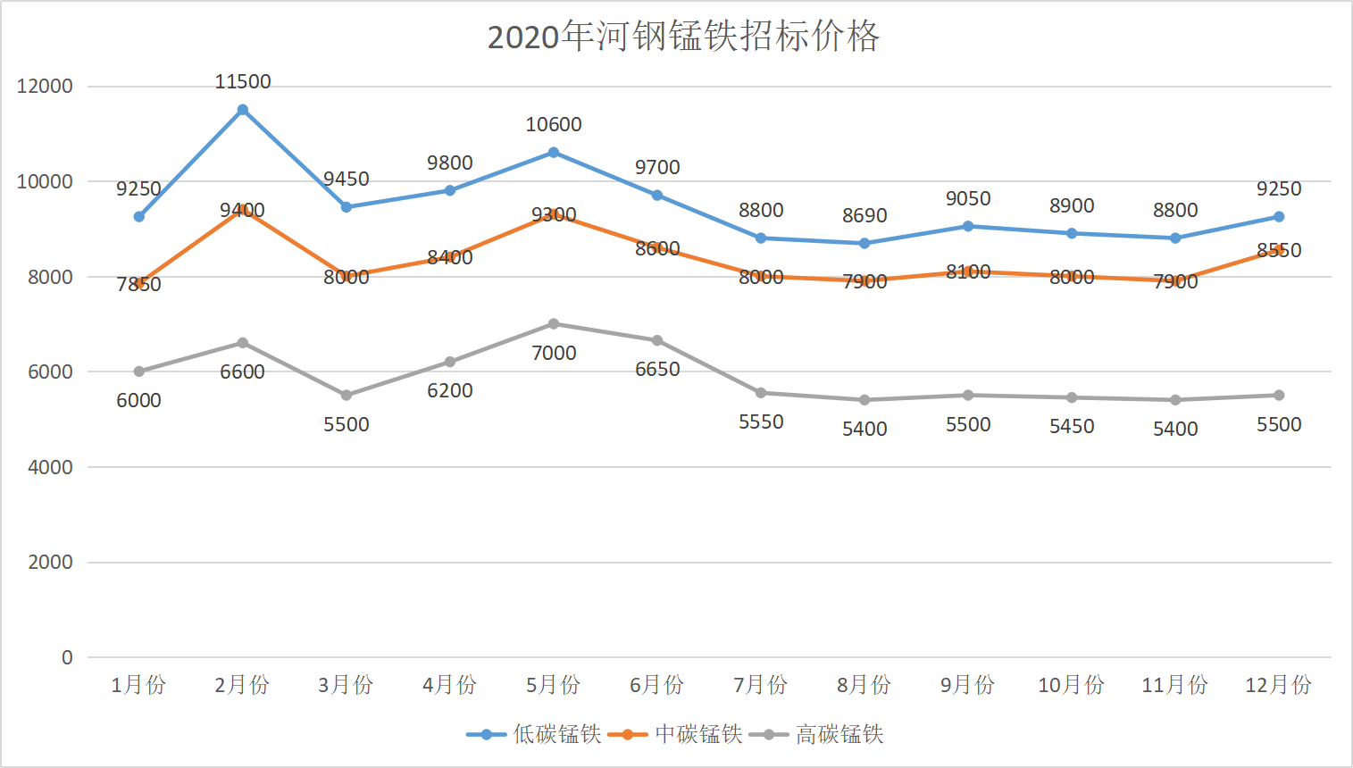河鋼錳鐵招標(biāo).png